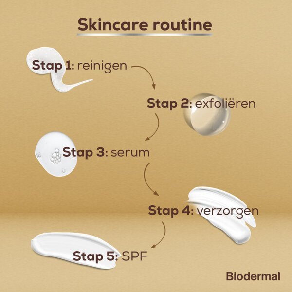 Biodermalni serum protiv starenja<br>30ml