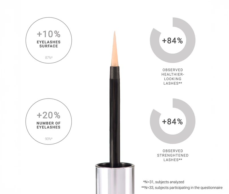 Sérum para sobrancelhas e cílios Notino Lash & Brow
