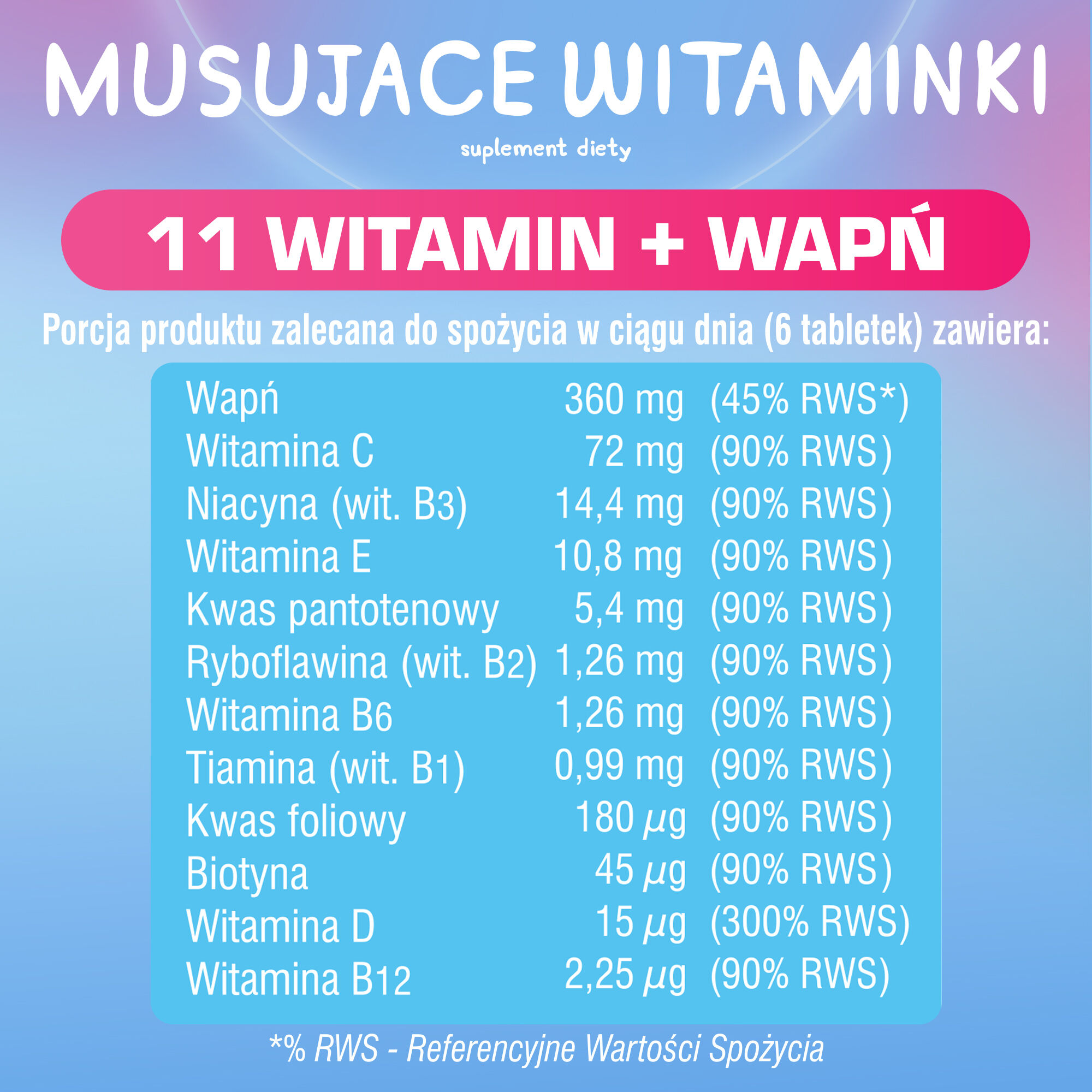 Κιτ πρώτων βοηθειών για το σπίτι