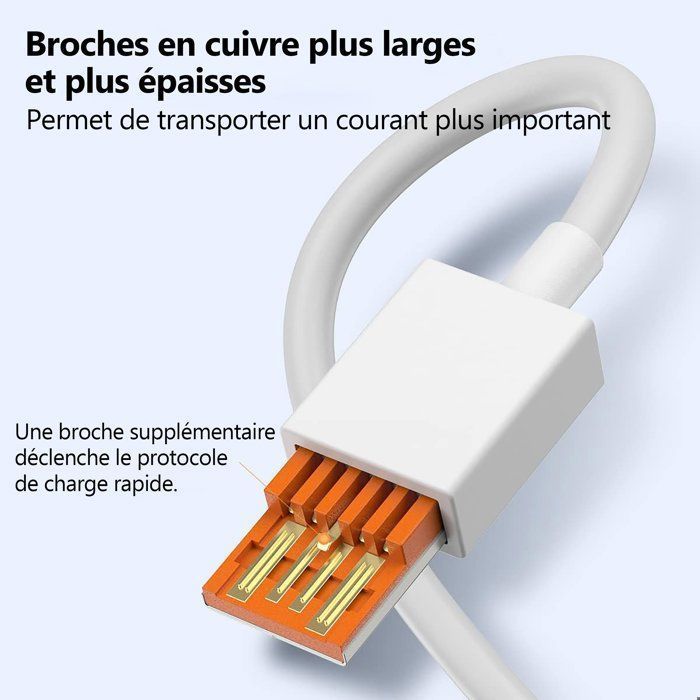 Lot de 2 Chargeur mural ultra rapide 67 W compatible avec les téléphones Xiaomi, avec câble USB A vers Type C de 1 mètre et 6 A