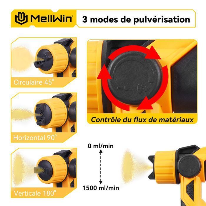 MELLWIN Cordless Electric Paint Sprayer 1000ML, 3 Nozzles 1/1.8/2.5 mm, 2 x 3000mAh Batteries