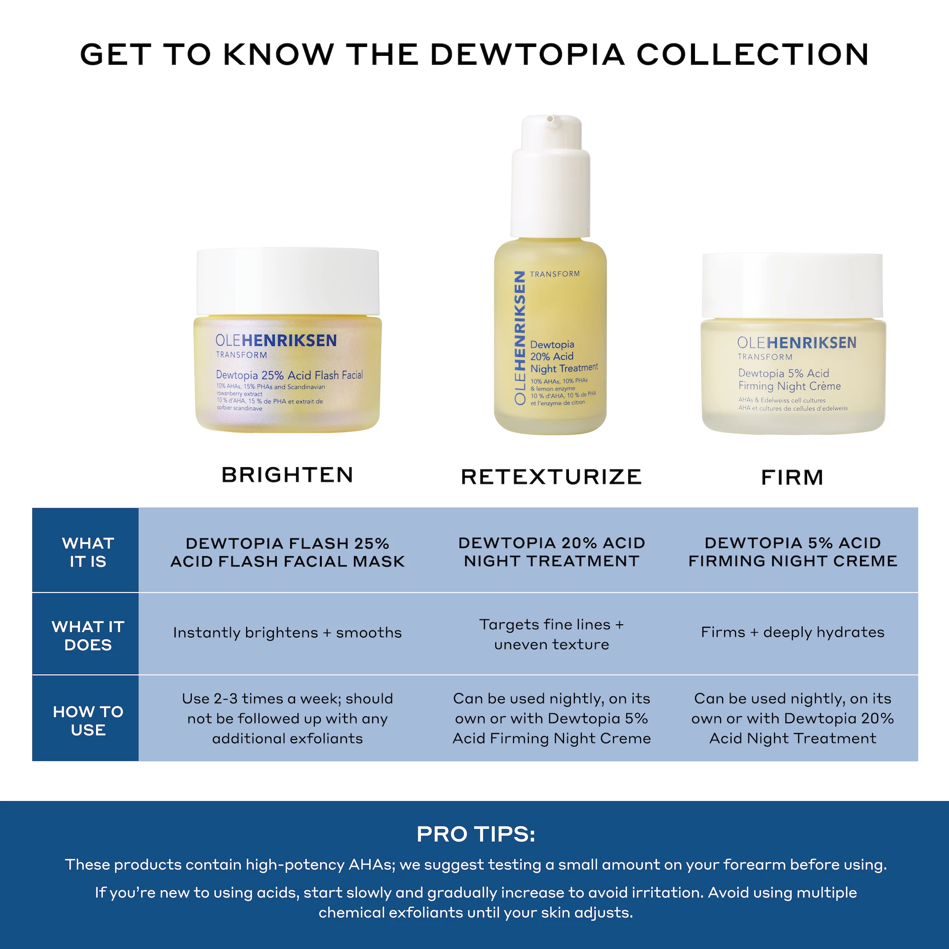 Dewtopia™ Noćni tretman s 20% kiselinom 30 ml - Ole Henriksen