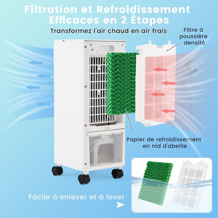 Aire acondicionado portátil COSTWAY 4 en 1 de 60 W - Depósito doble de 2,8 L - Control remoto, pantalla táctil LED - Temporizador de 12 horas - Oscilación de 60° - 3 velocidades de ventilador - Blanco