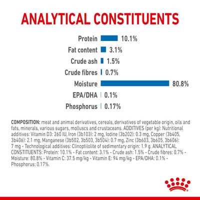 Royal Canin Indoor Sterilised 7+ in Jelly
