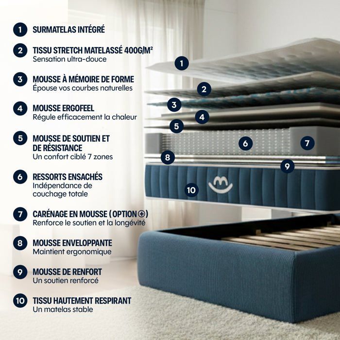 Luxury hybrid memory foam mattress 90x190cm thick 30cm - Victoria - Morphea