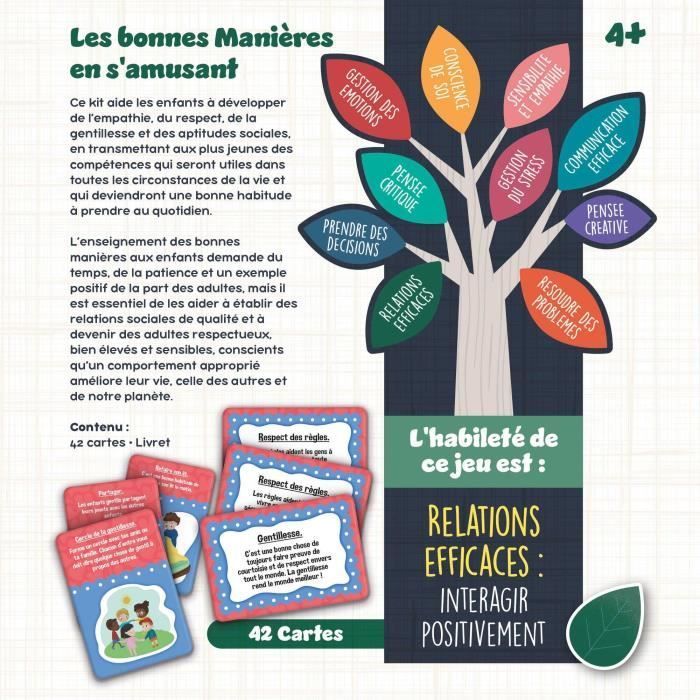 Juego de cartas de buenos modales - Juego educativo - Habilidades para la vida - Cartas ilustradas