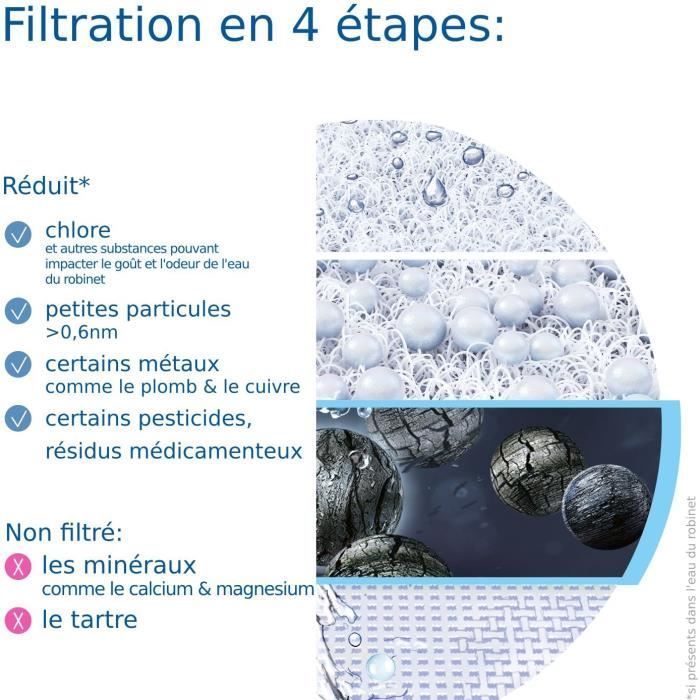 Sistema de filtración de agua BRITA ON TAP - Filtro de repuesto - Hasta 4 meses de agua filtrada