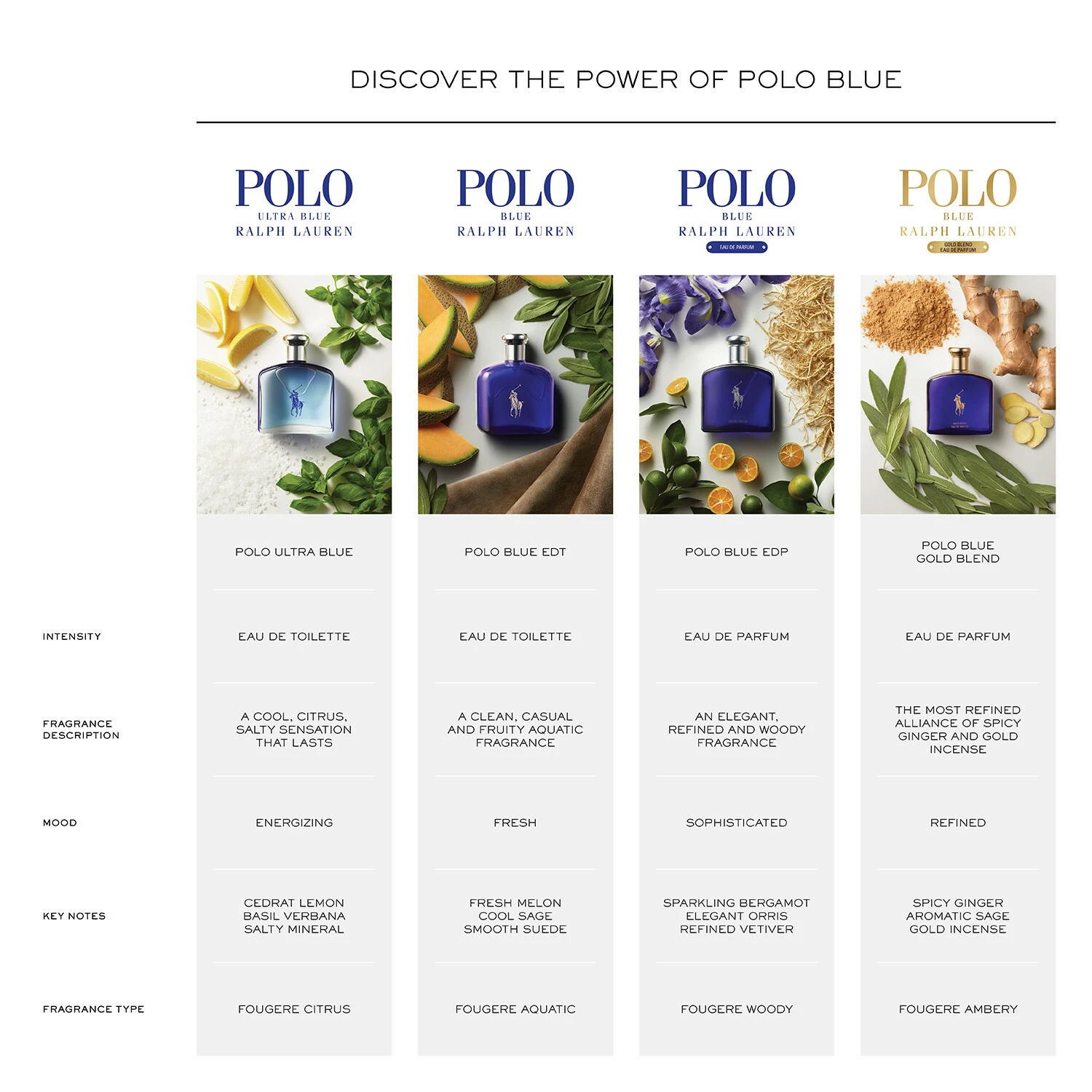 Polo Blue Gold Blend toaletna voda 40 ml - Ralph Lauren