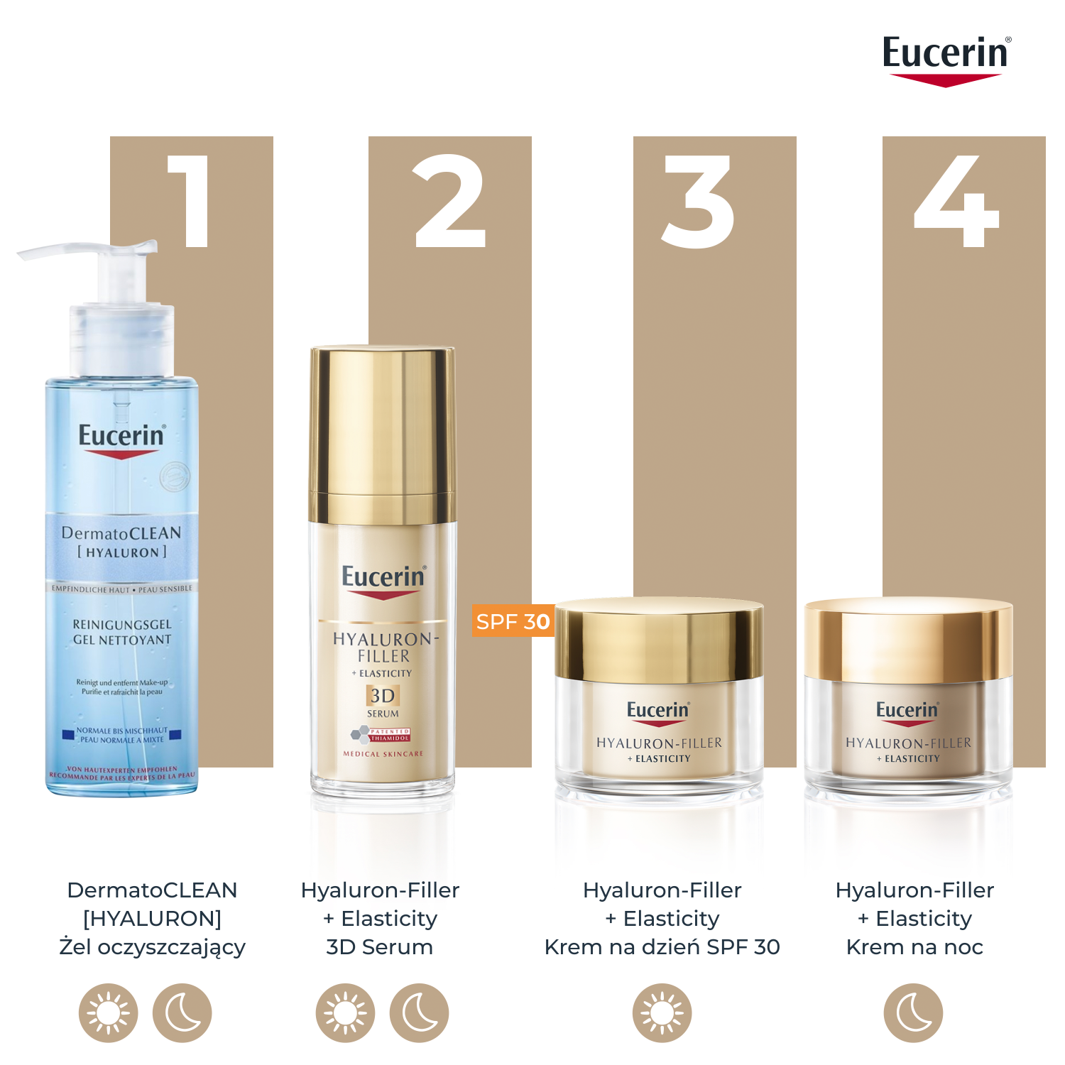 Eucerin Hyaluron-Filler