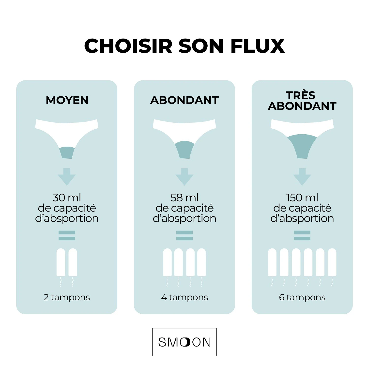 Smoon Lingerie Culotte menstruelle sans couture flux abondant