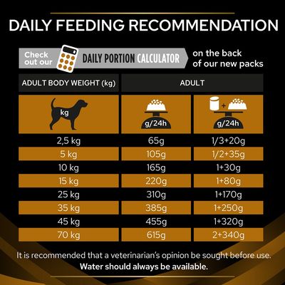 PURINA PRO PLAN Veterinaire Voeding NF Nierfunctie
