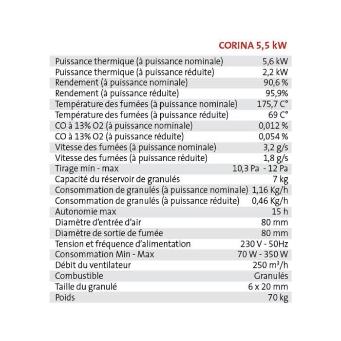 Poêle à granules CORINA 6 Etanche - Blanc