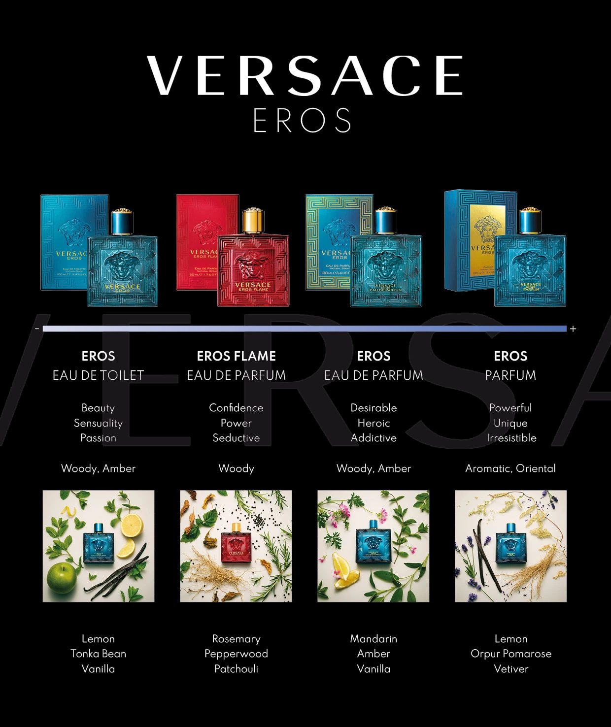 Eros Flame EDP 100 ml - Versace