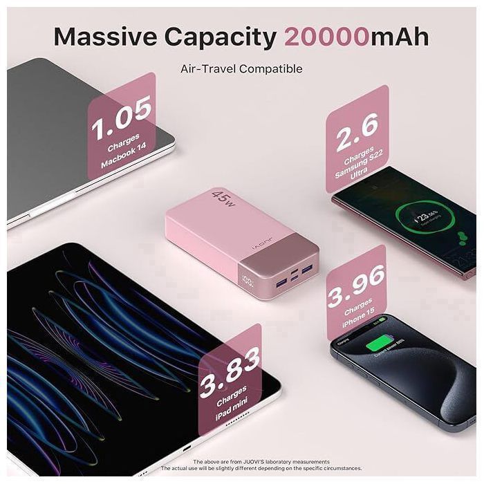 JUOVI 20000mAh 45W External Battery, Power Bank 4 USB-C PD & USB-A Ports, LED Screen, Samsung Super Fast Charge 2.0 Compatible Pink