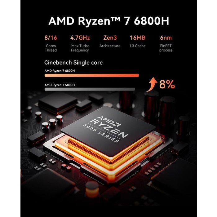 ACEMAGIC Mini PC AMD Ryzen 7 6800H (8C/16T, jusqu'à 4,7 GHz) 16Go LP DDR5 512Go M.2 SSD,Triple écran 4K/WiFi 6/BT 5.2/Win11 Pro