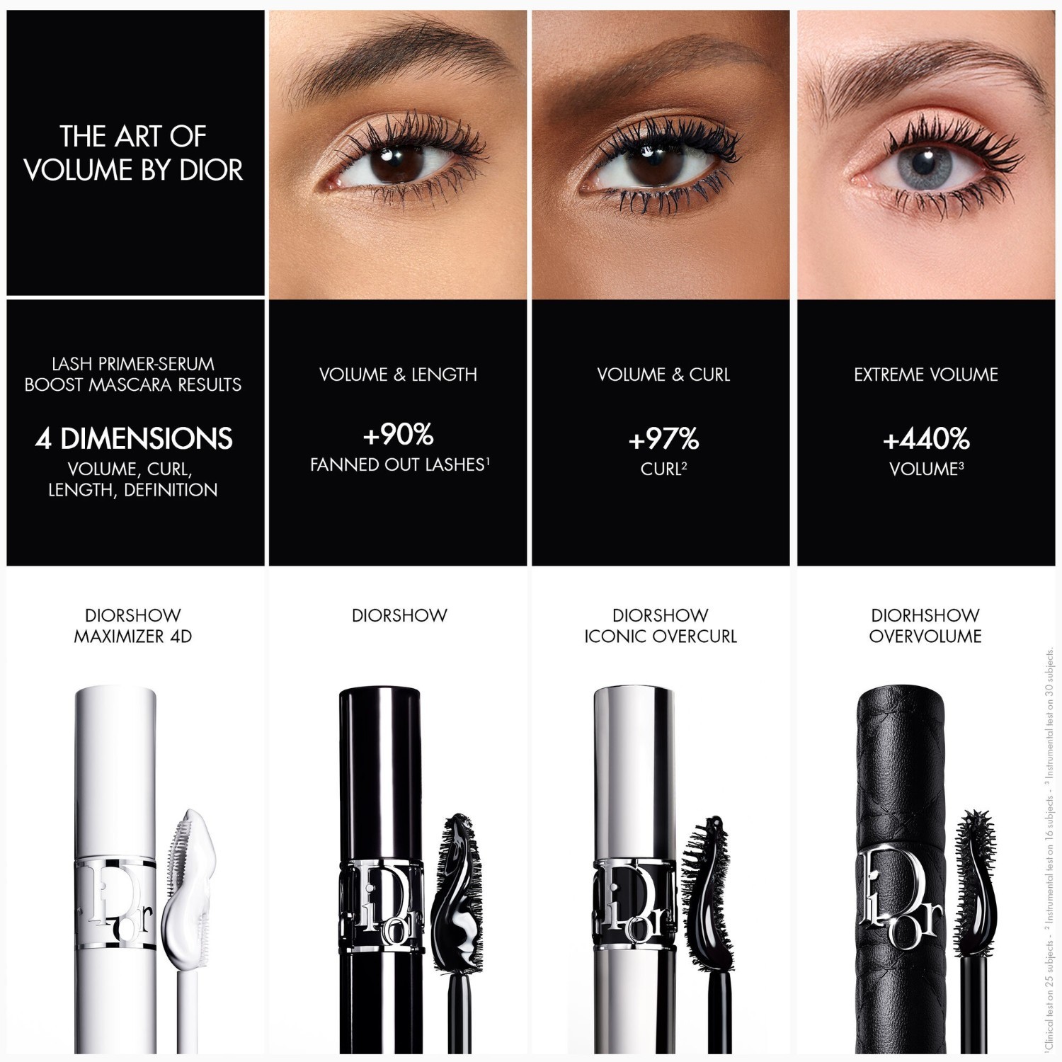 DIOR maskara Diorshow maskara za volumen - 8,5 g
