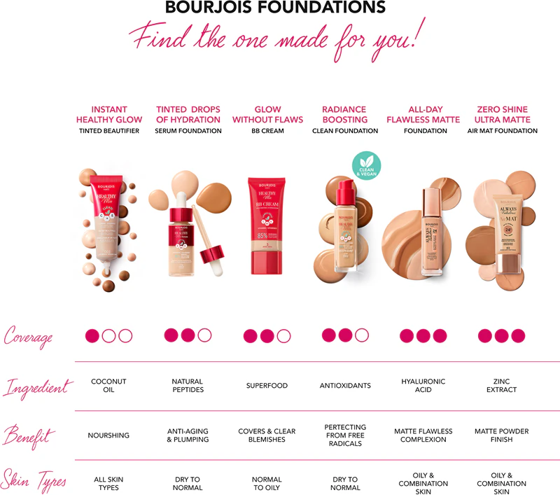 Base leve Healthy Mix da Bourjois para um look natural