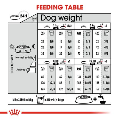 Royal Canin Mini Sterilised