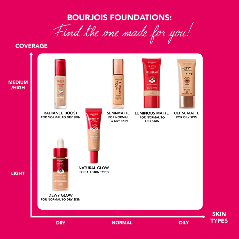 Ľahký hydratačný podkladový krém Bourjois Healthy Mix