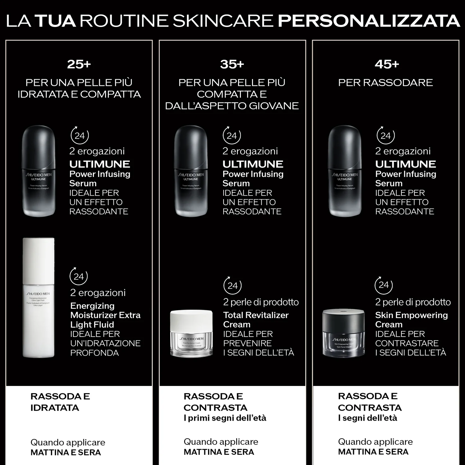 Men Ultimune Power Infusing Serum - Siero viso uso quotidiano