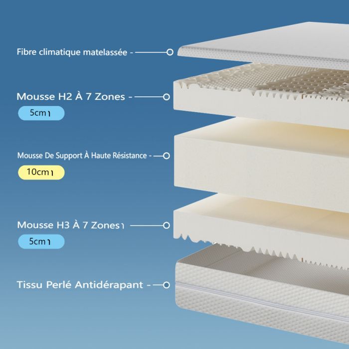 Colchón LANGTU - Espuma 180x200 cm - Altura 20 cm - Confort de 7 zonas - Ultra transpirable