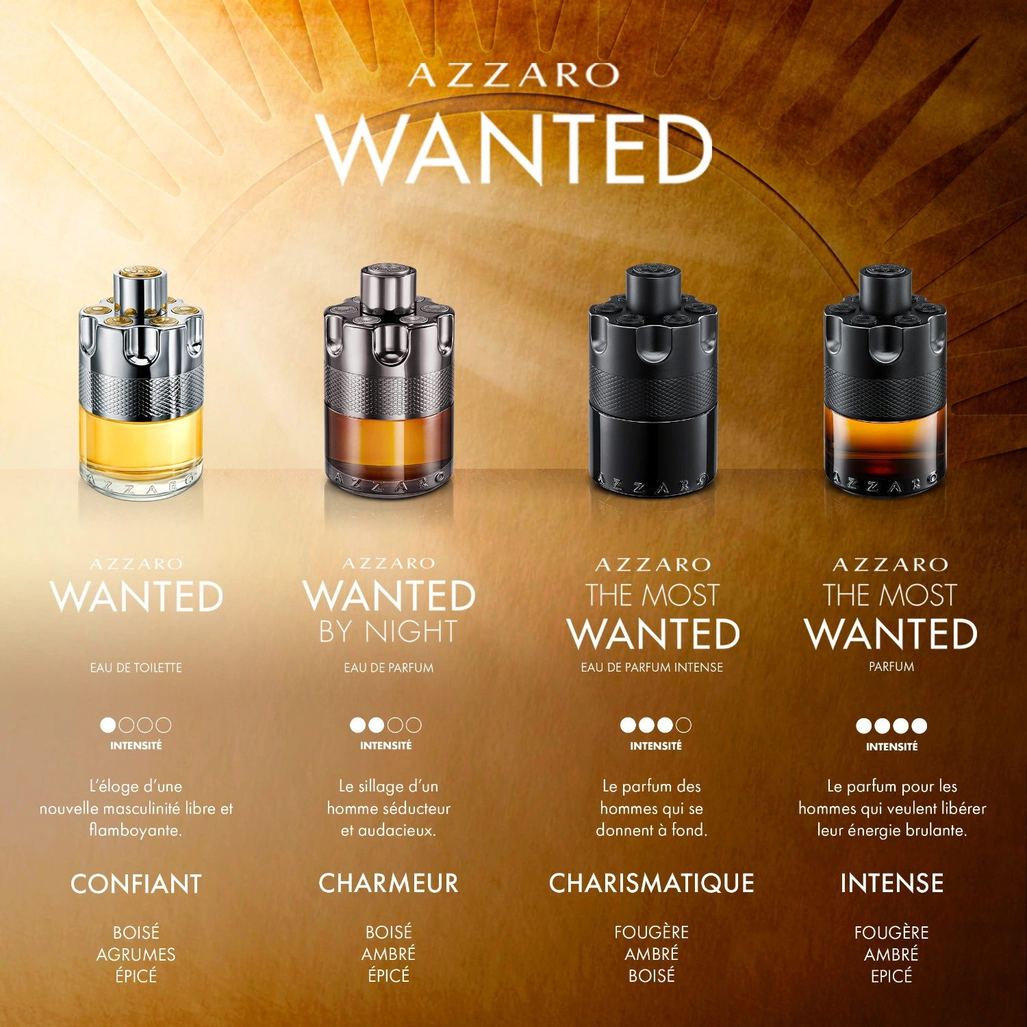 Azzaro Intense