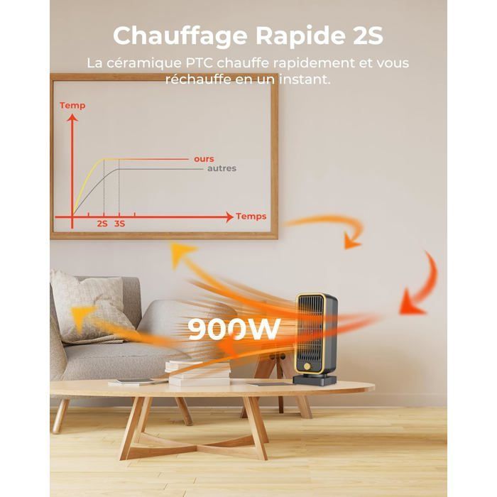 Chauffage d'Appoint - 900W PTC Chauffage Soufflant,3 Modes,Protection contre Basculement/Surchauffe,Radiateur Soufflant Faibl Label