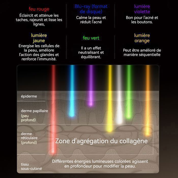 Mascarilla facial térmica con 7 colores – apta para usar mientras se aplica una mascarilla facial.