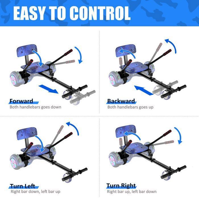 Intelligent Hoverkart, 6.5