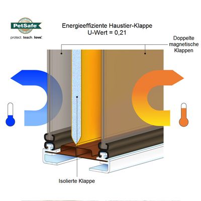 PetSafe® Extreme Weather Pet Door