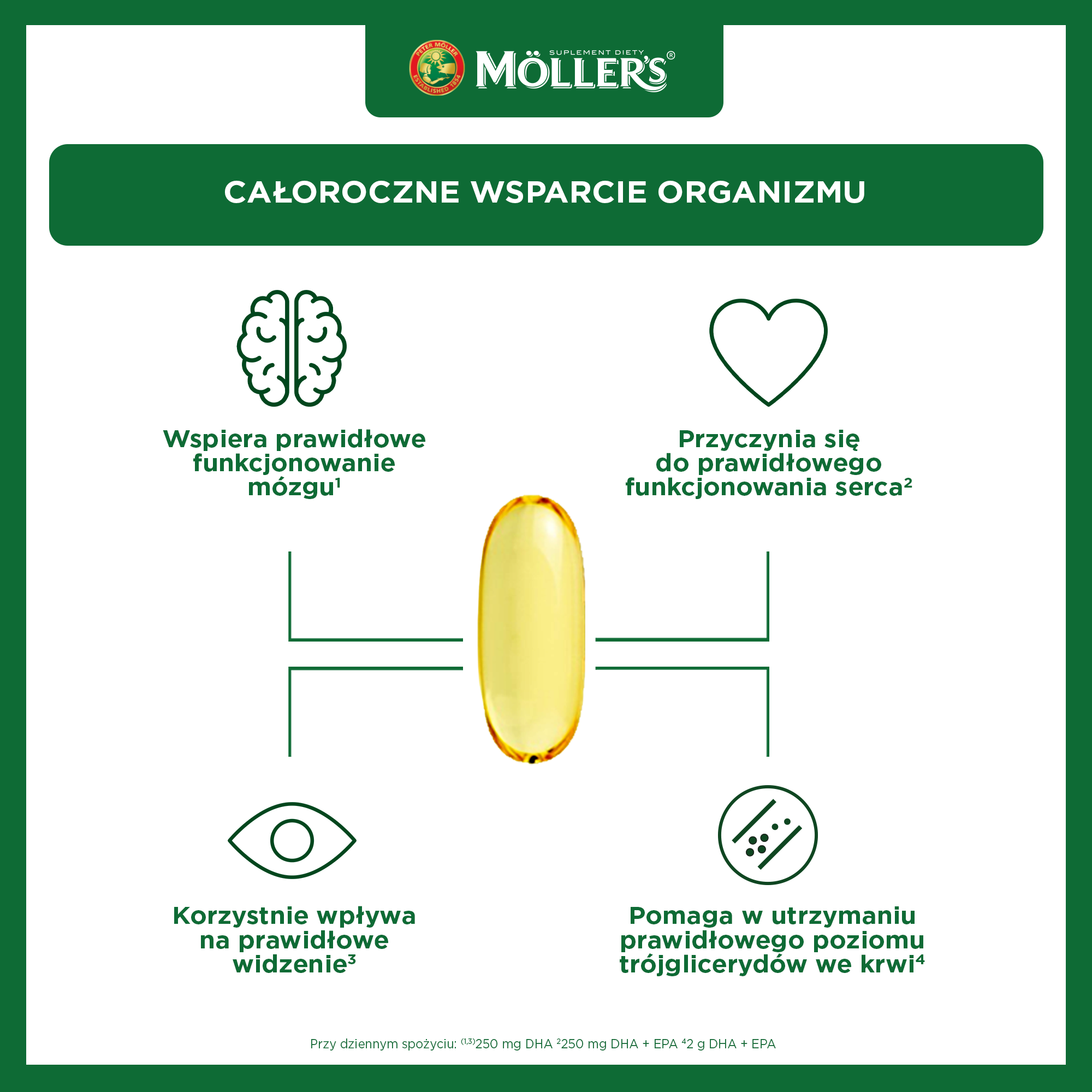 Omega-3 de Möller