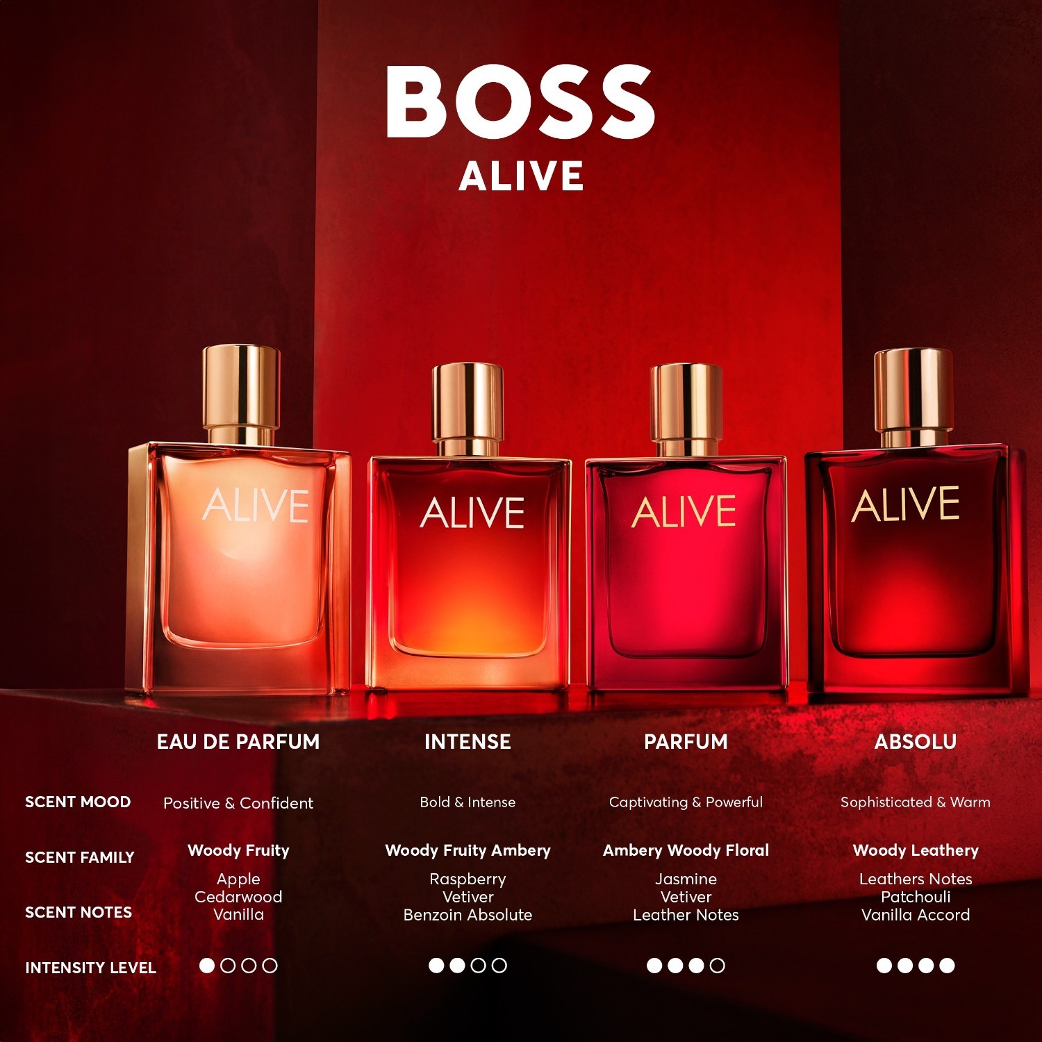 Hugo Boss Alive smaržas sievietēm - 30 ml