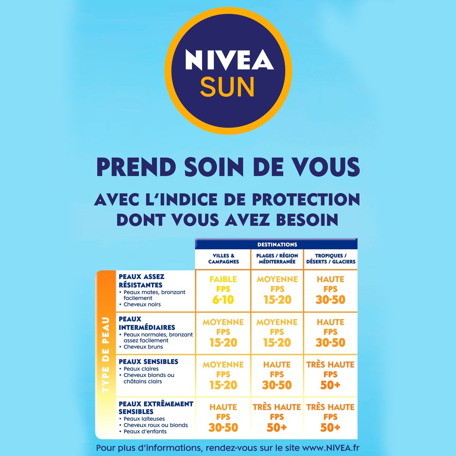 NIVEA Protection solaire Spray peaux sensibles FPS50+