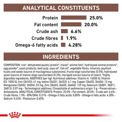 Royal Canin Veterinary Dog - Ruoansulatus