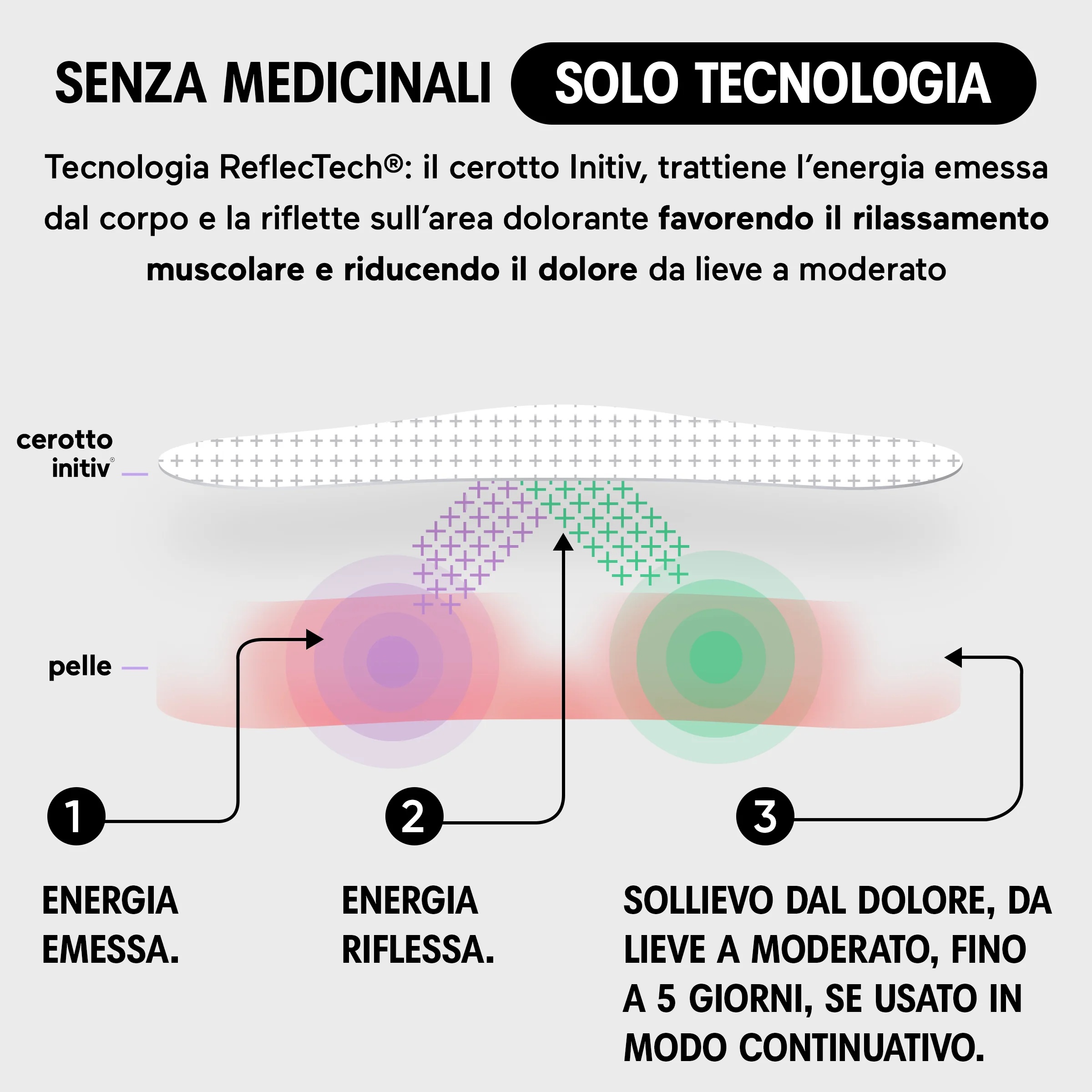 Parche para el dolor de espalda INITIV Initiv