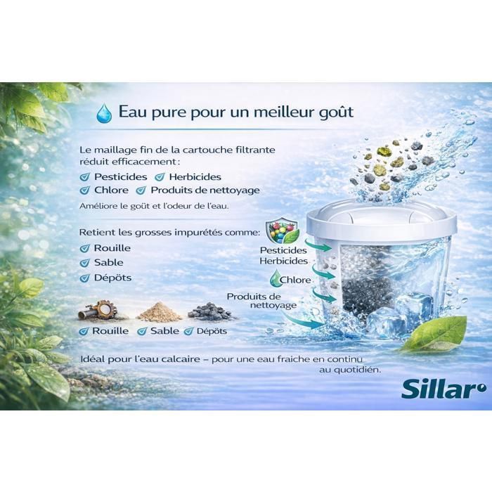 Filterpatroon - SILLAR - patroon voor Brita - 12 stuks - Vervanging voor Brita Maxtra, Style, Merella Cool, Mavea Elemari