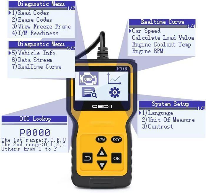 Outil de Diagnostic Auto - RICEEL - Scanner OBD2 - Écran LCD - Universel - Compact