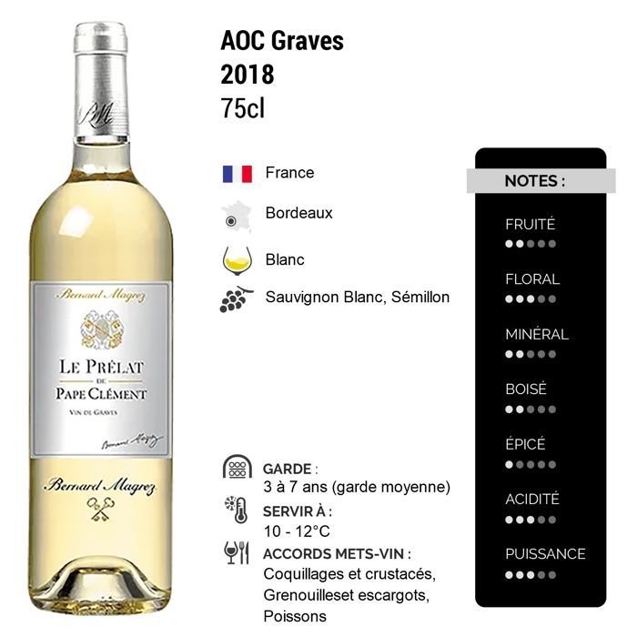 Château Pape Clément Graves Le Prélat de Pape Clément 2018 - White Bordeaux Wine (6x75cl)