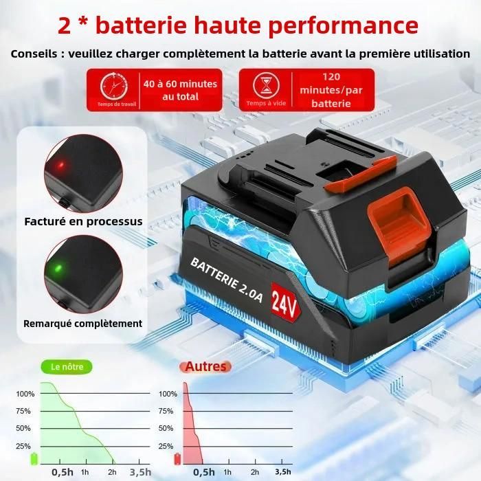Desbrozadora inalámbrica de 24 V - Lo esencial - 2 baterías - Funda protectora - Ligera (3,2 kg)