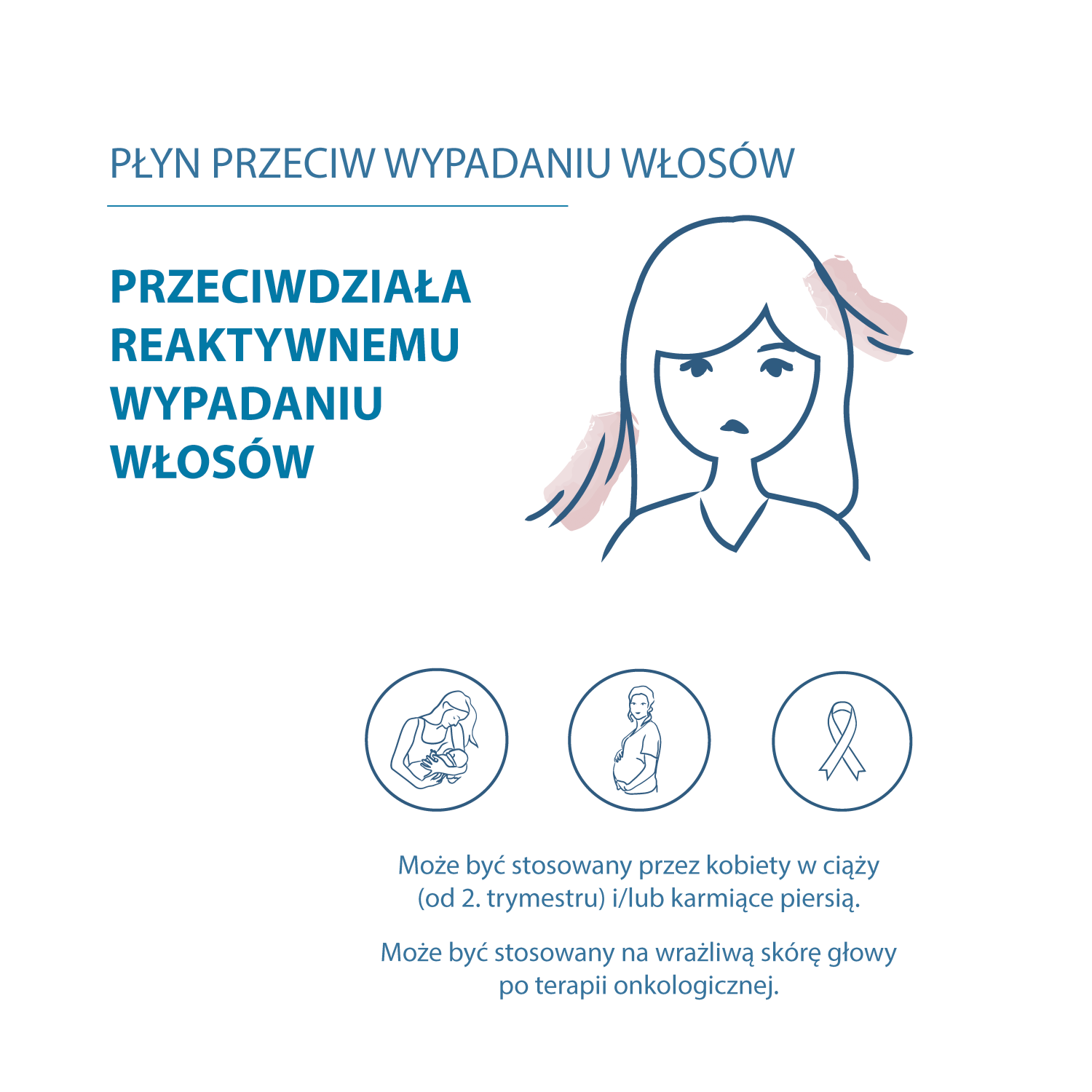 Ducray Creastim
