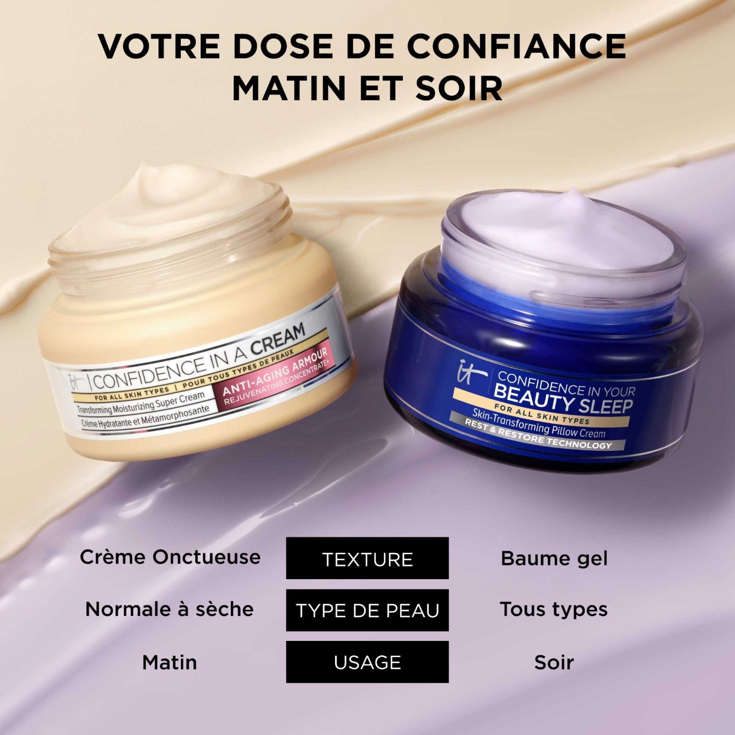 IT Cosmetics Crème de Nuit Hydratante Anti-âge