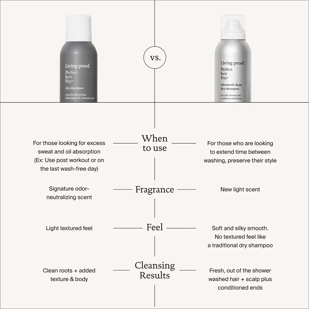 Perfect hair Day PhD Advanced Clean shampoo secco - Shampoo Secco