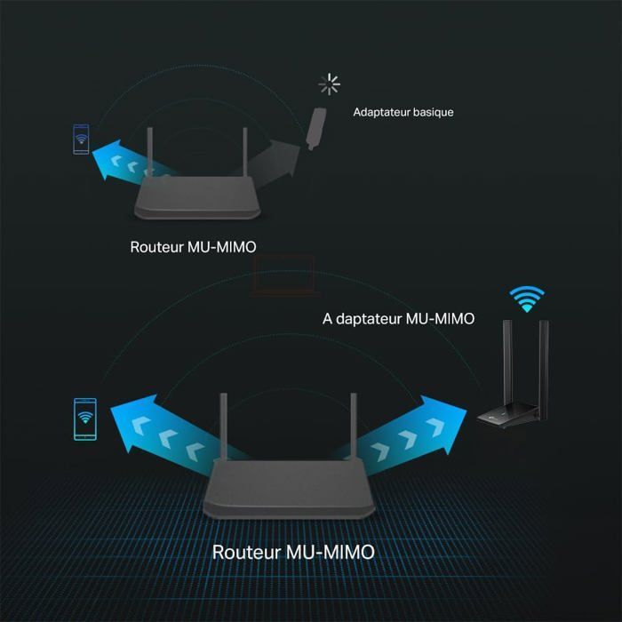 Adaptador WiFi 6 Archer TX20U Plus AX1800, adaptador USB de doble banda 2.4/5GHz, antenas de 5dBi, WPA3, Windows 11/10