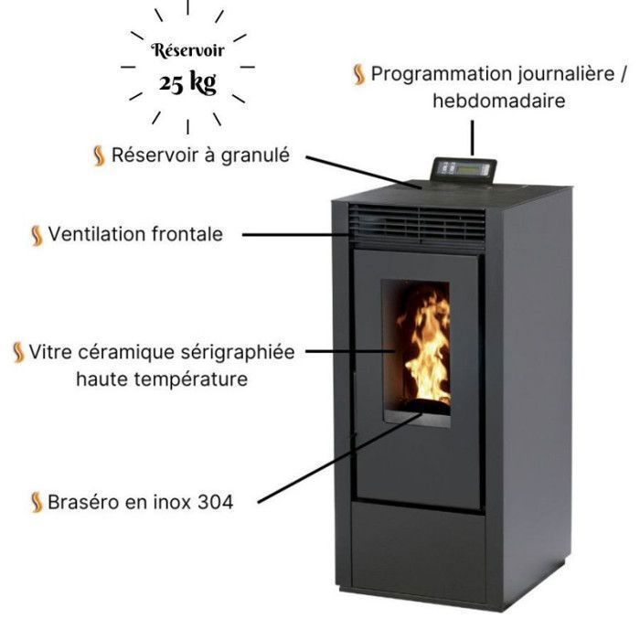 MARINA 11 Sealed Pellet Stove Pack + Flue Kit - Black