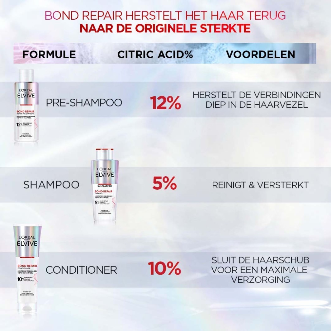 L'Oréal Paris регенератор Elvive Bond Repair - 150 мл