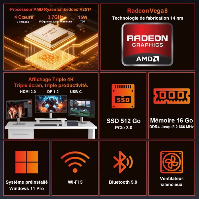 Mini PC AWOW com AMD Ryzen Embedded R2514 (4 núcleos, até 3,7 GHz), 16 GB de RAM DDR4, SSD PCIe 3.0 de 512 GB, gráficos Radeon e tela 4K