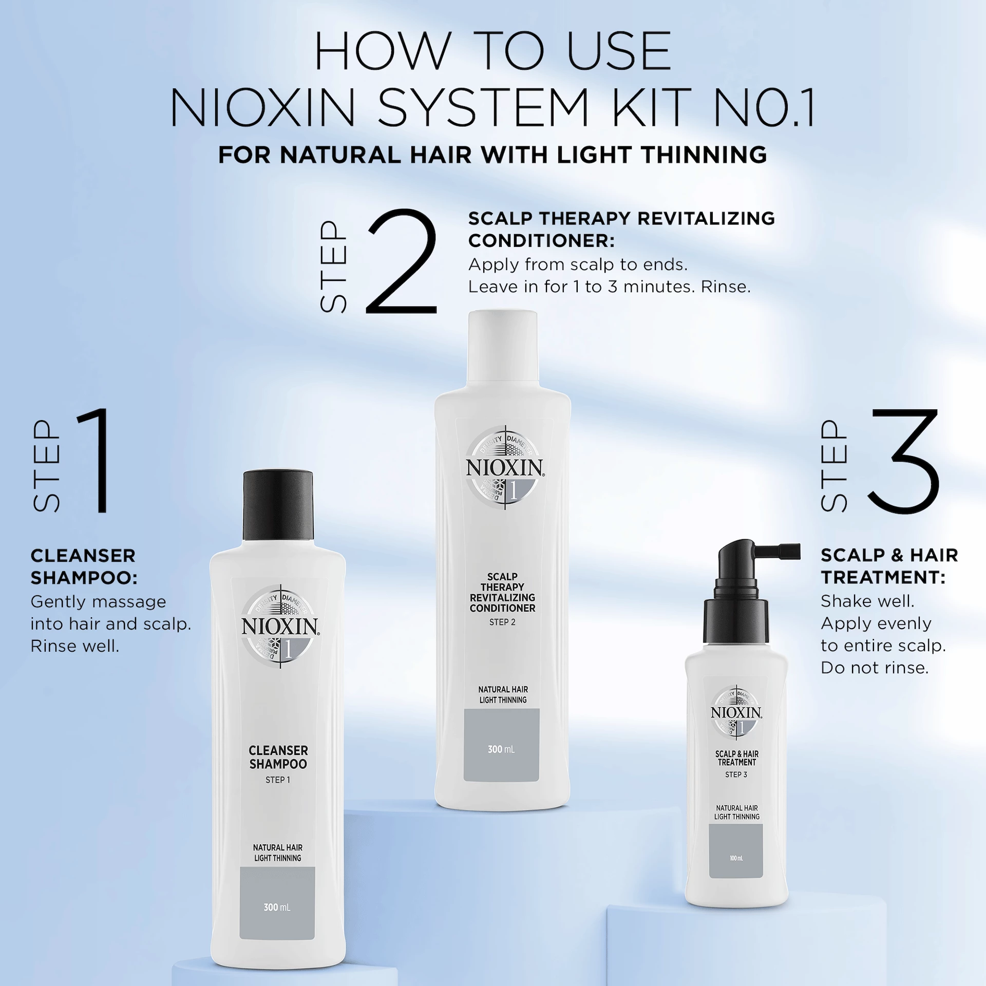 Kit de fidelitate Sistem 1 - Nioxin