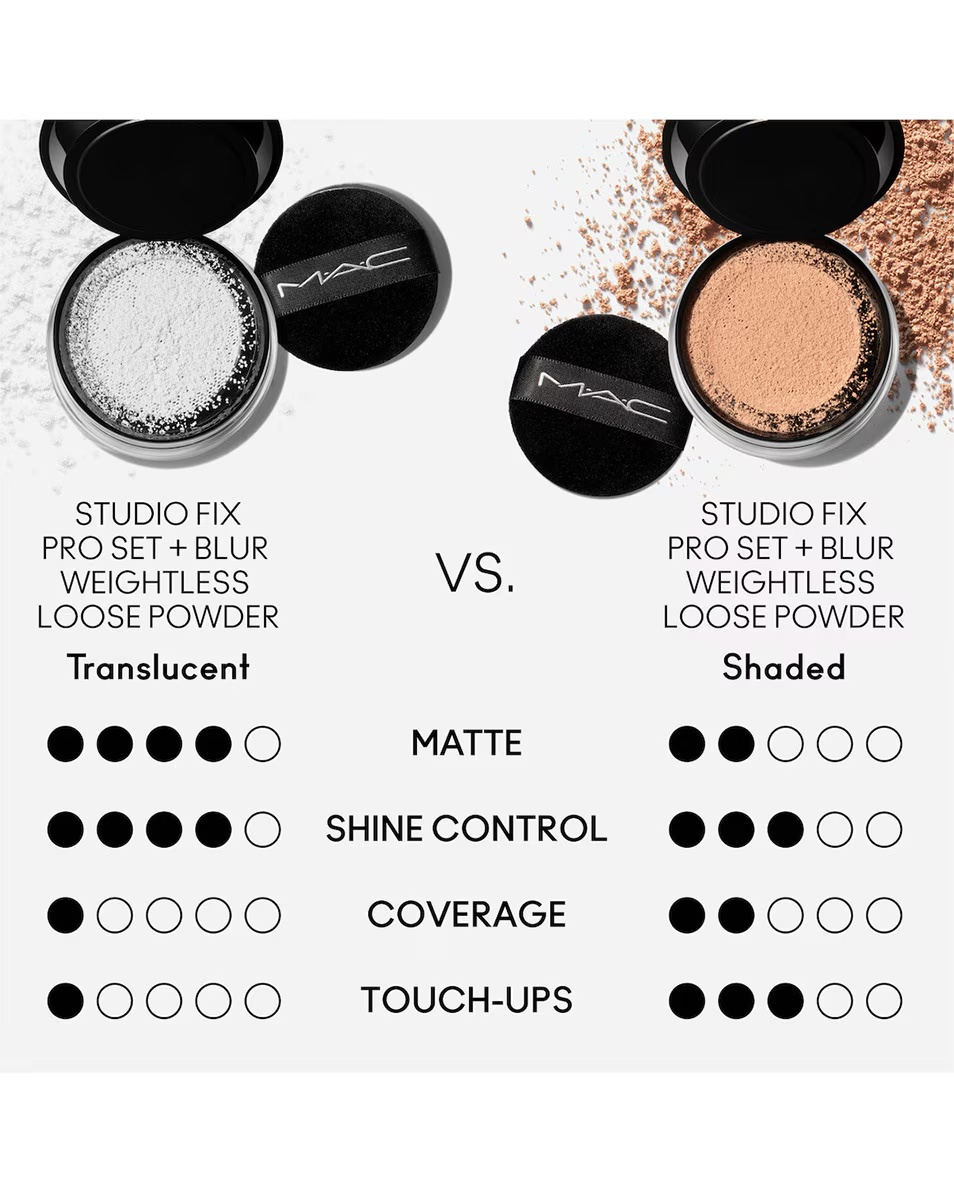 MAC FIXIRNI PUDER - LIGHT & MAT FINISH