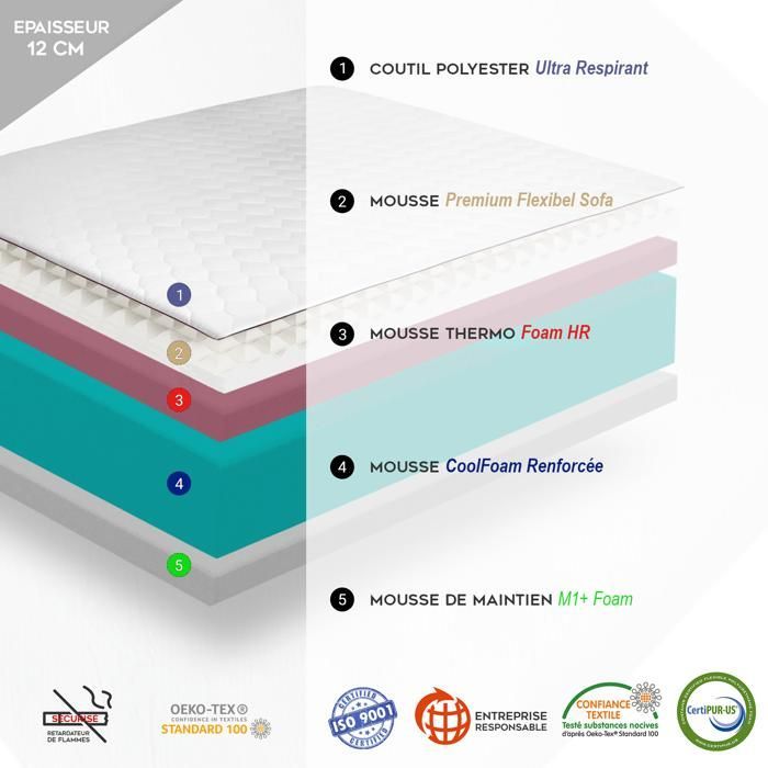 Materasso per divano letto Sampur | 120x190 | Schiuma a memoria di forma | Spessore 12 cm | Supporto ottimale ed equilibrato | Indeformabile