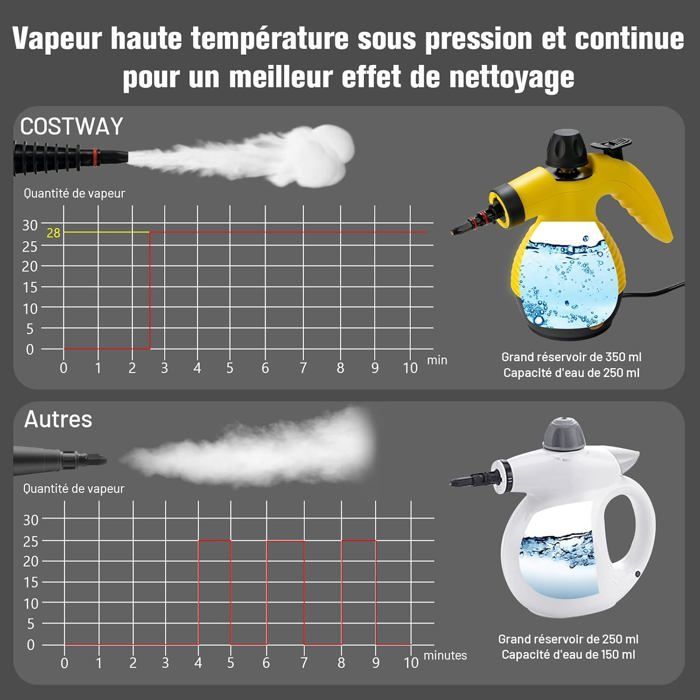 Nettoyeur Vapeur à Main Portable 900-1050W COSTWAY pour Punaises de Lit Réservoir d'Eau 350ML sous Pression 3 Bar Maison/Auto Jaune